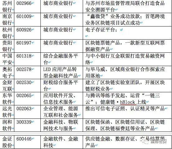 解读区块链概念股：政府的角色在哪里1