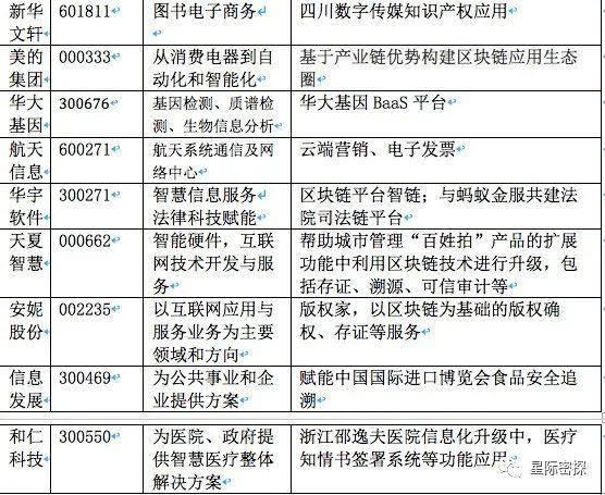 解读区块链概念股：政府的角色在哪里3