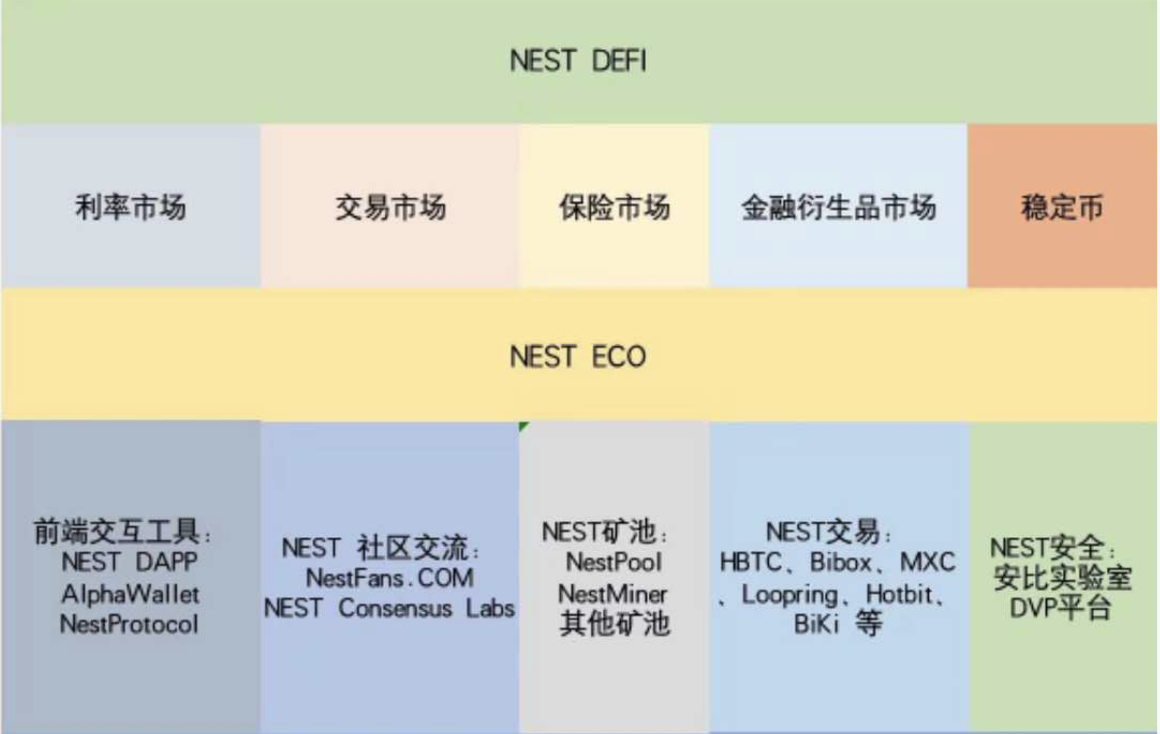 网窝3天4次炒钱：未来预言机，颠覆链的力量4