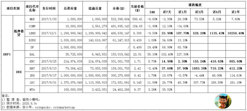 上帝的预言机，高飞的DEFI，涨了多少钱？1