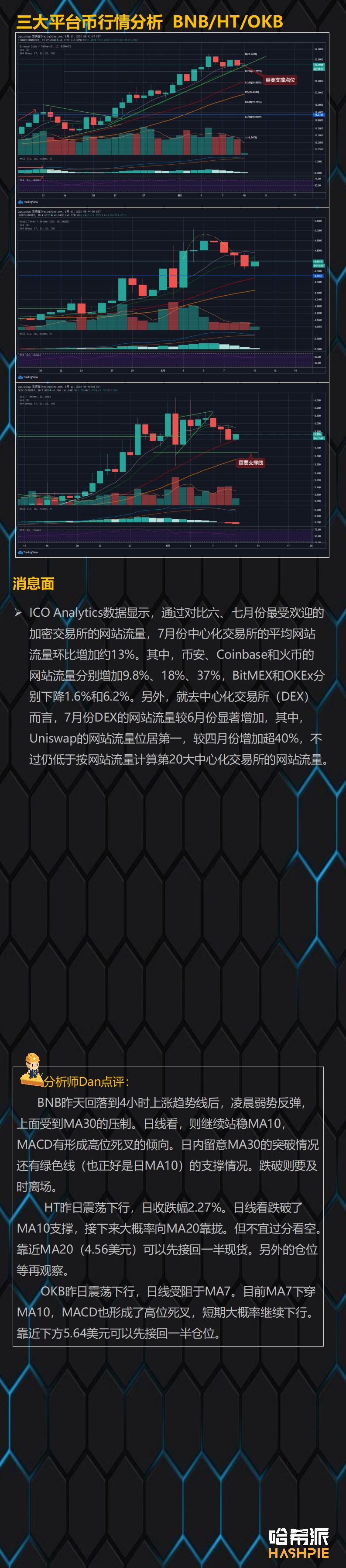 哈市：市场继续波动，BTC或重测1.2万元5