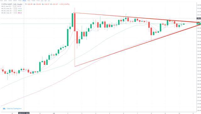 为什么我们不建议你玩几天内增加了几倍的加密货币呢？1
