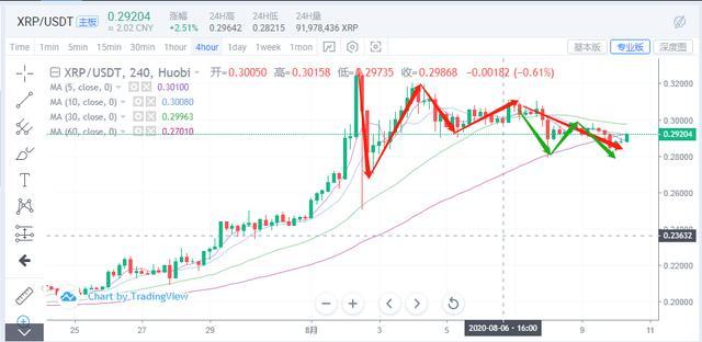 为什么我们不建议你玩几天内增加了几倍的加密货币呢？2