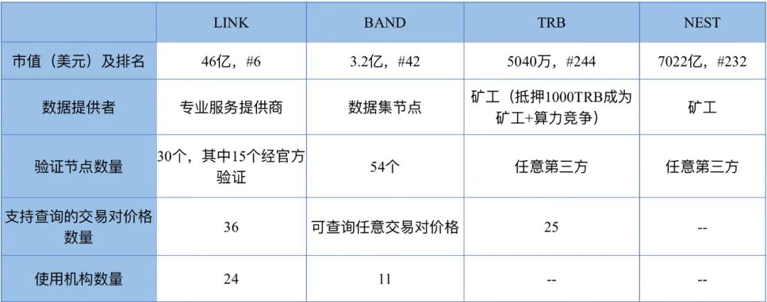 疯狂链接：一个月内上涨117%，超过LTC，拉空仓位11