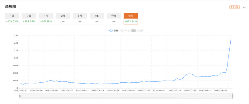 今天的推荐市值| defi已经超过100亿美元，这背后是链家、band和nest疯狂推广的背后1