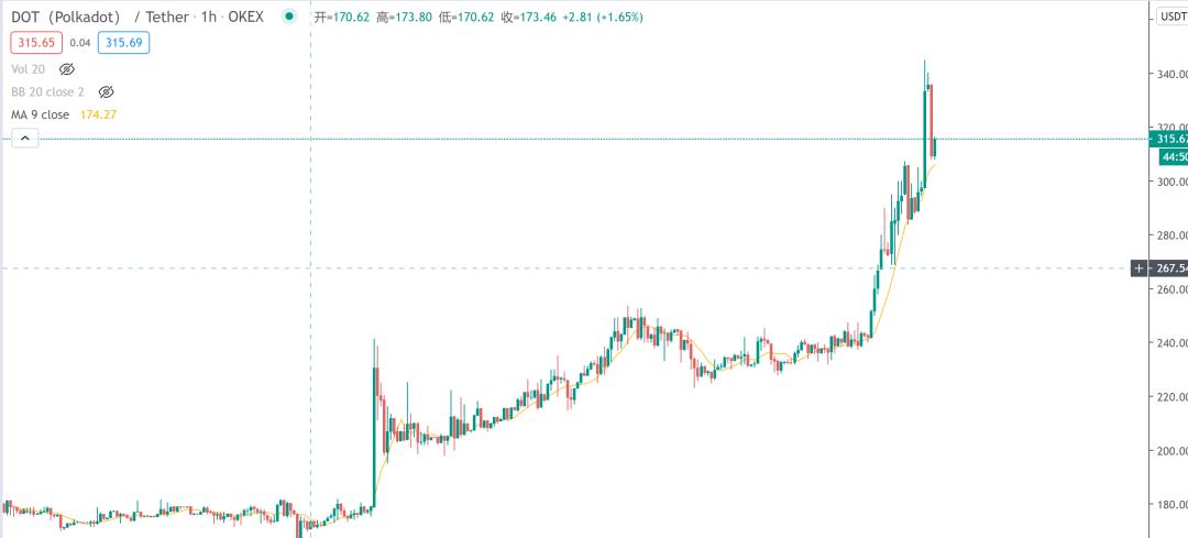 否则将颠覆以太坊最大的竞争对手区块链！揭秘大交叉链杀手：博卡