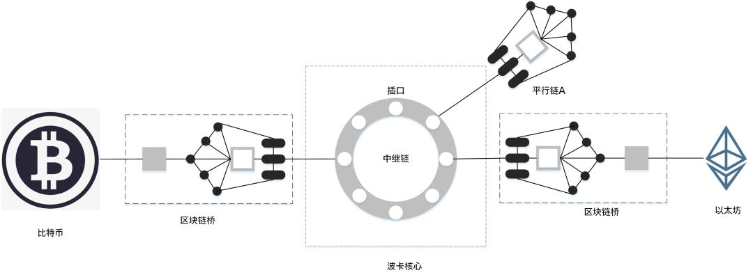 否则将颠覆以太坊最大的竞争对手区块链！揭秘大交叉链杀手：博卡2