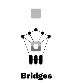 否则将颠覆以太坊最大的竞争对手区块链！揭秘大交叉链杀手：博卡5