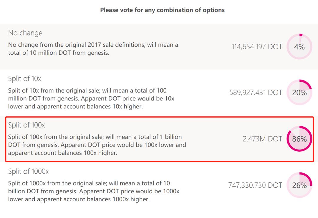 否则将颠覆以太坊最大的竞争对手区块链！揭秘大交叉链杀手：博卡6