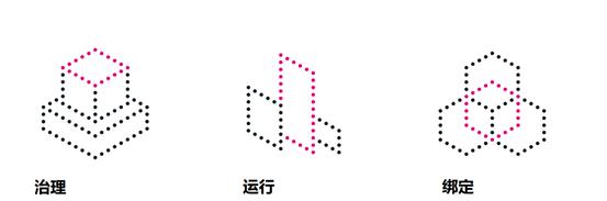 否则将颠覆以太坊最大的竞争对手区块链！揭秘大交叉链杀手：博卡7