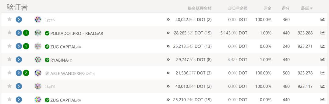否则将颠覆以太坊最大的竞争对手区块链！揭秘大交叉链杀手：博卡9