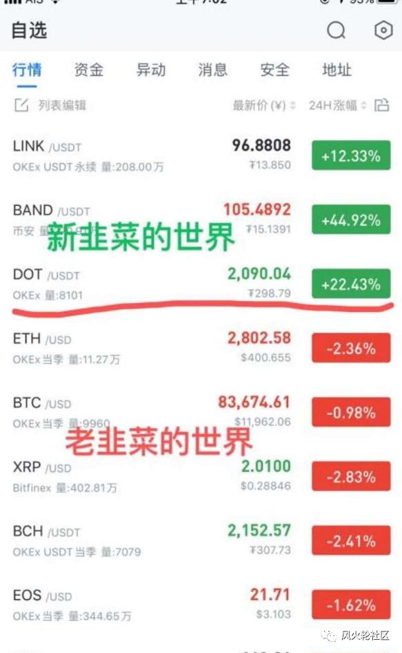 请远离你身边的新韭菜1 请远离你身边的新韭菜1