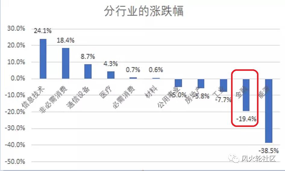 请远离你身边的新韭菜2 请远离你身边的新韭菜2