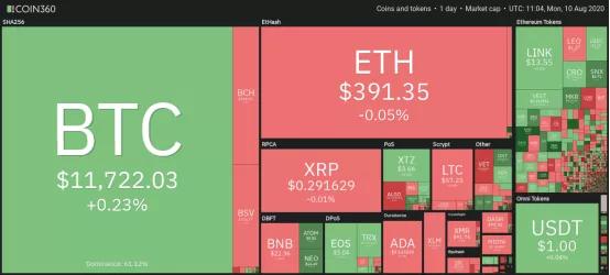 分析:BTC短期暴跌与填补CME比特币期货缺口有关1 分析:BTC短期暴跌与填补CME比特币期货缺口有关1