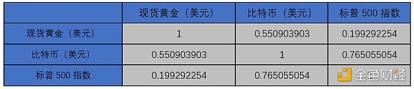 比特币突破1.2万美元的宏观环境如何影响未来市场?1 比特币突破1.2万美元的宏观环境如何影响未来市场?1