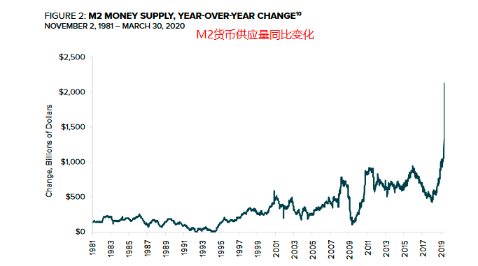 比特币的“量化紧缩”和央行的“量化宽松”正在缓慢开启4