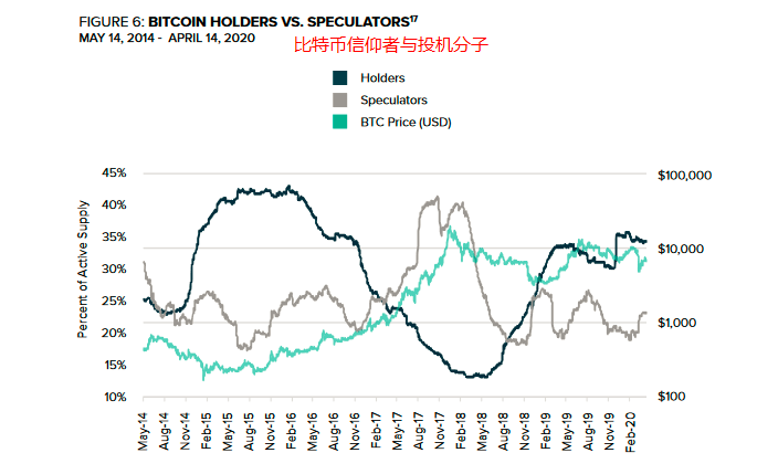 比特币的“量化紧缩”和央行的“量化宽松”正在缓慢开启12