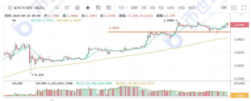【合同日报】DFI&BTC：一个硬币圈，两个精彩舞台1