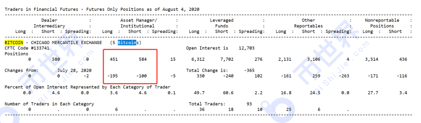 【合同日报】DFI&BTC：一个硬币圈，两个精彩舞台2