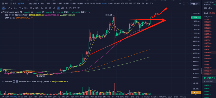 【合同日报】DFI&BTC：一个硬币圈，两个精彩舞台5
