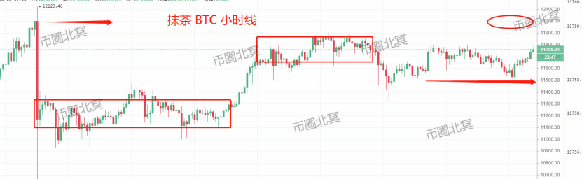 【合同日报】DFI&BTC：一个硬币圈，两个精彩舞台8