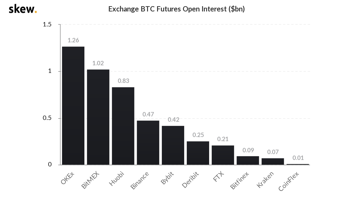 【合同日报】DFI&BTC：一个硬币圈，两个精彩舞台10