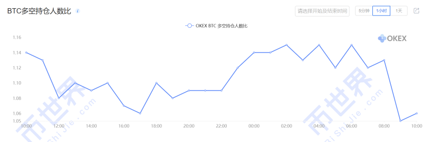 【合同日报】DFI&BTC：一个硬币圈，两个精彩舞台11