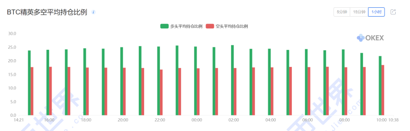 【合同日报】DFI&BTC：一个硬币圈，两个精彩舞台13