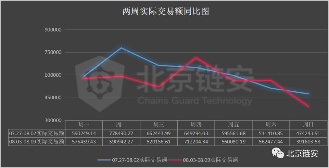 【机构观点】三大交易所数据大幅下滑，coinbase正在成为HBO资产最大的“家”？1