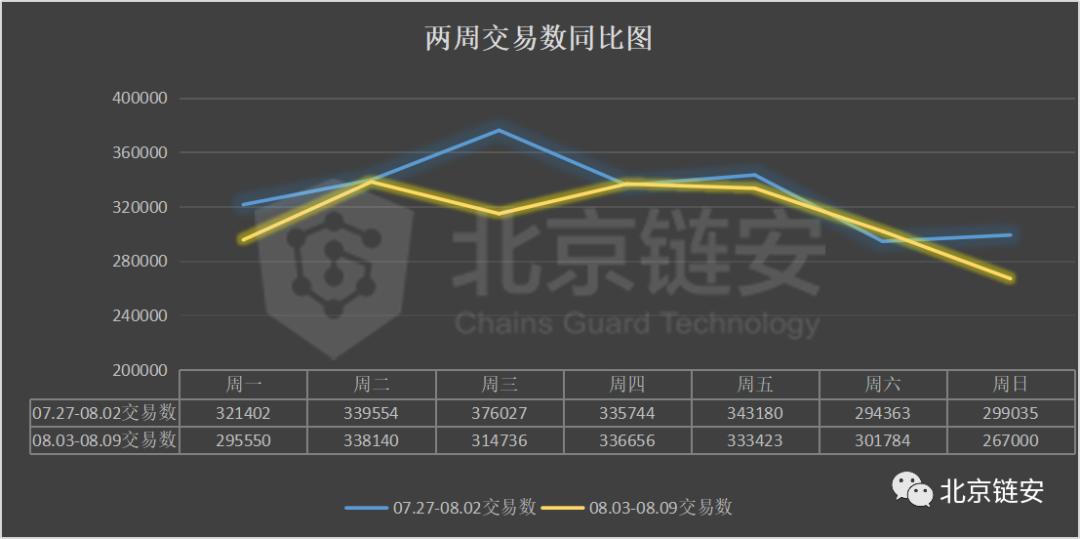 【机构观点】三大交易所数据大幅下滑，coinbase正在成为HBO资产最大的“家”？2