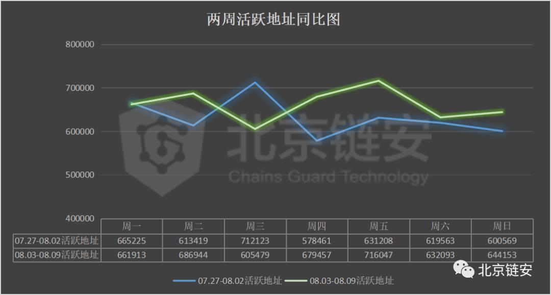 【机构观点】三大交易所数据大幅下滑，coinbase正在成为HBO资产最大的“家”？3