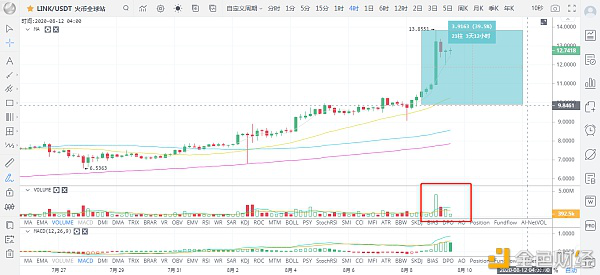 【分析师看后市】BTC率先突破收敛三角7
