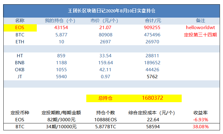王的区块链日记1003 王的区块链日记1003
