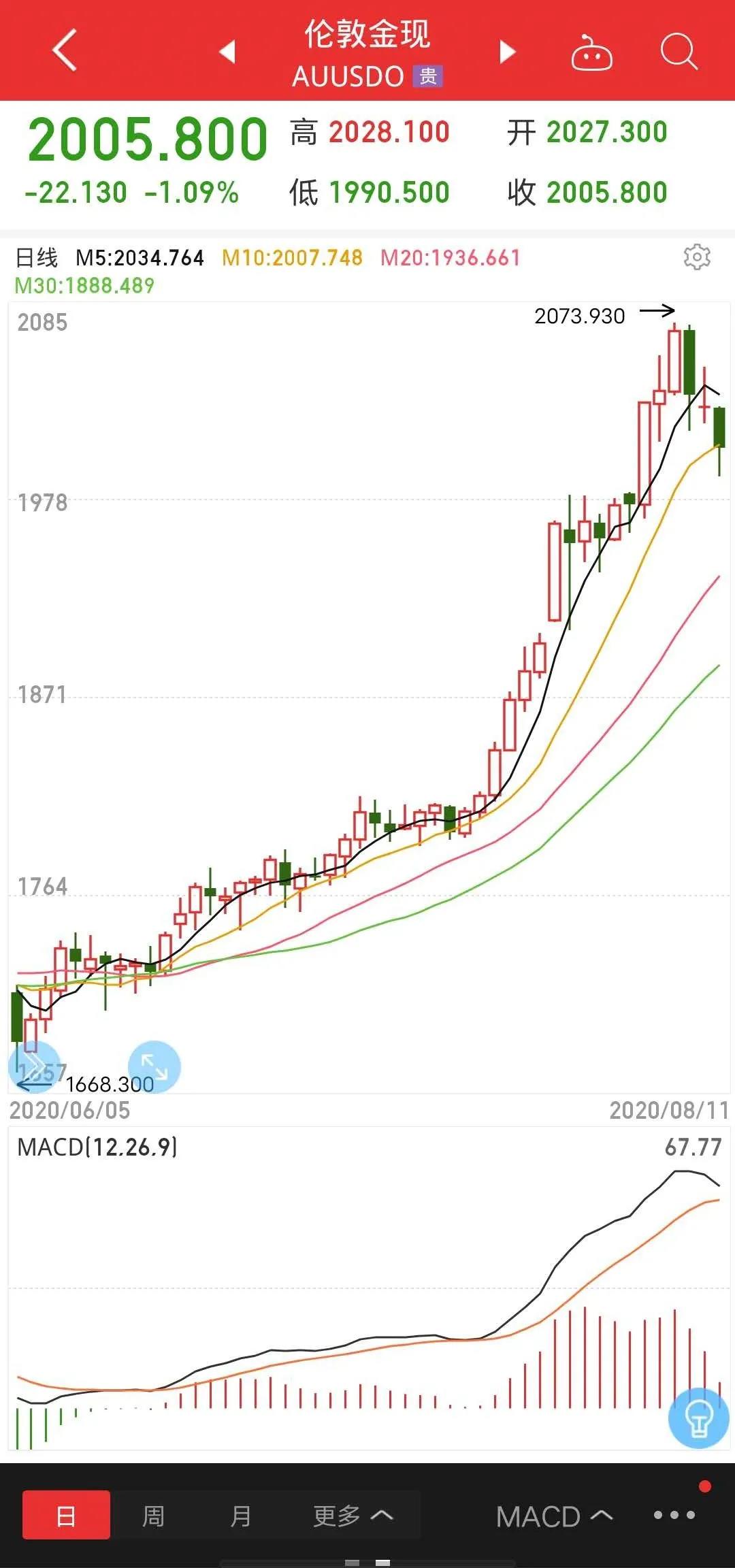 牛没有走。它需要喝一杯