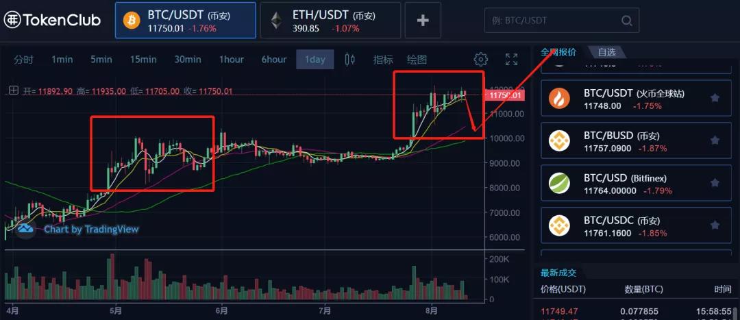 牛没有走。它需要喝一杯1