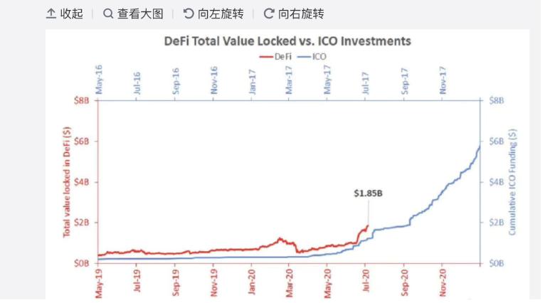 底部逐渐上升，上升趋势没有改变