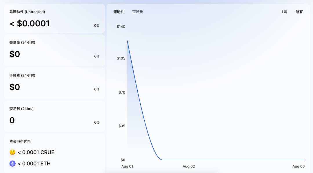 Uniswap给暴徒带来灾难1