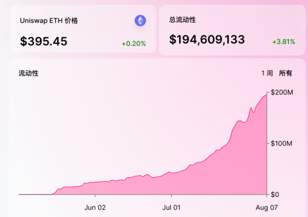 Uniswap给暴徒带来灾难2