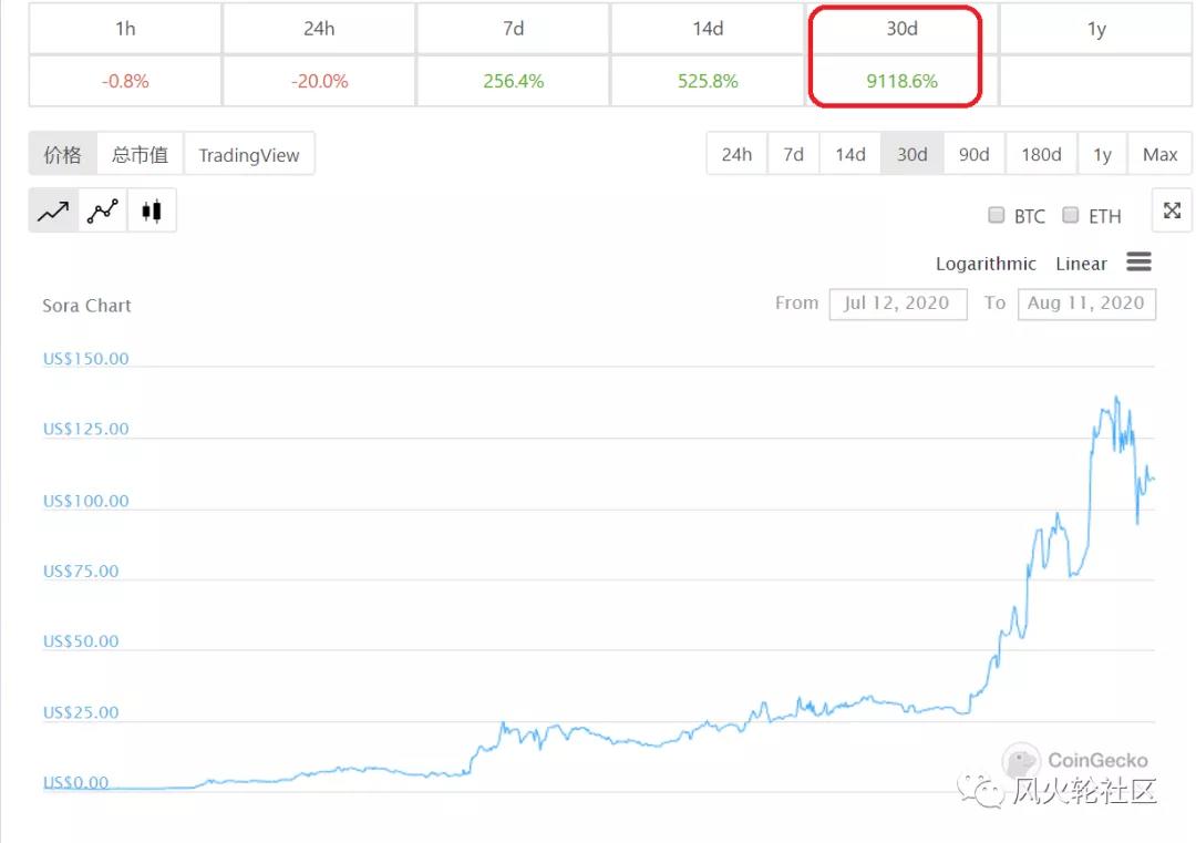 我们最近错过的那些小市场价值数百美元1