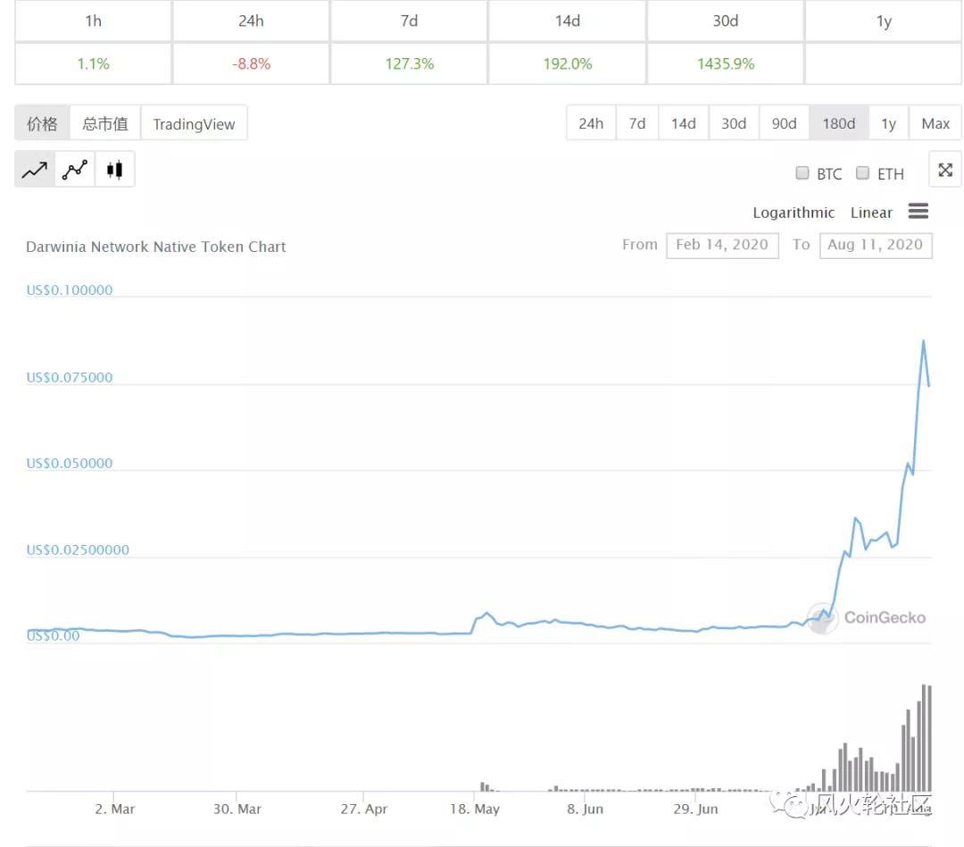 我们最近错过的那些小市场价值数百美元3