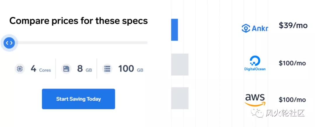 我们最近错过的那些小市场价值数百美元6