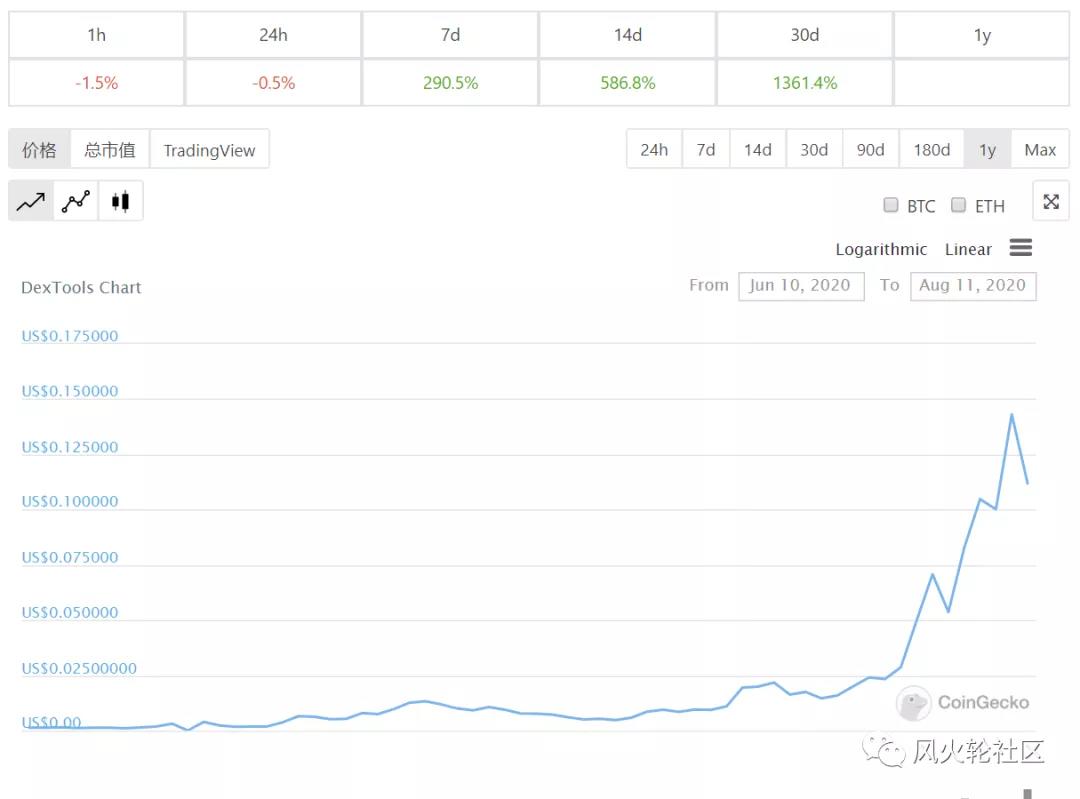 我们最近错过的那些小市场价值数百美元8