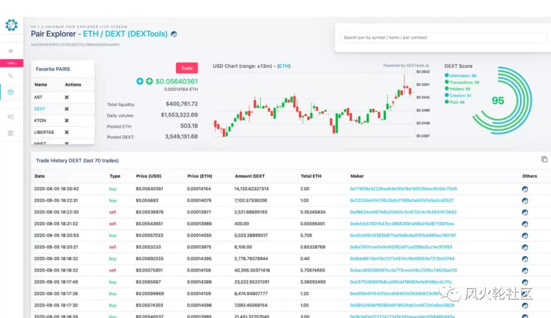 我们最近错过的那些小市场价值数百美元9