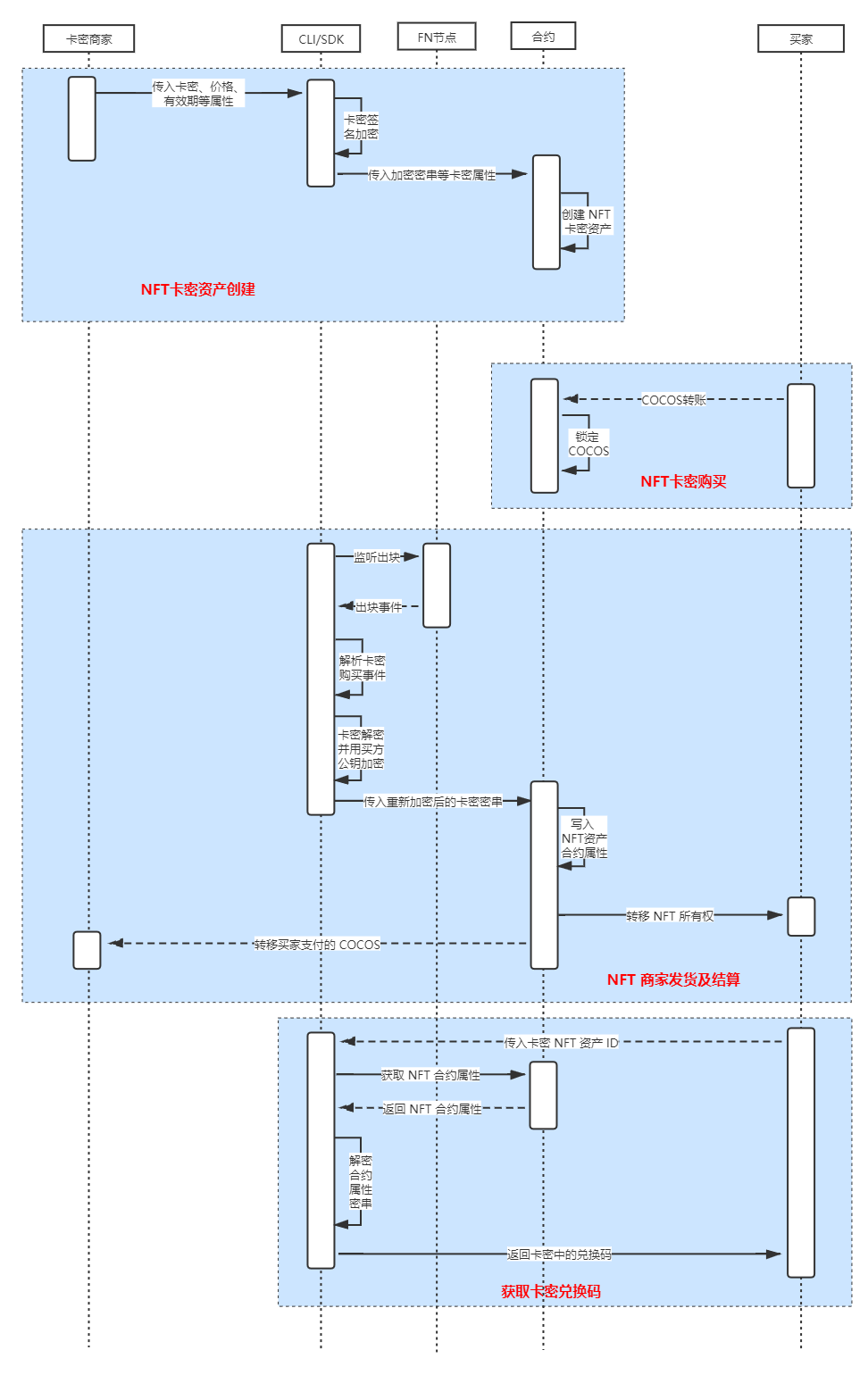ChinaJoy 2020背后的区块链：推出120万张NFT门票2