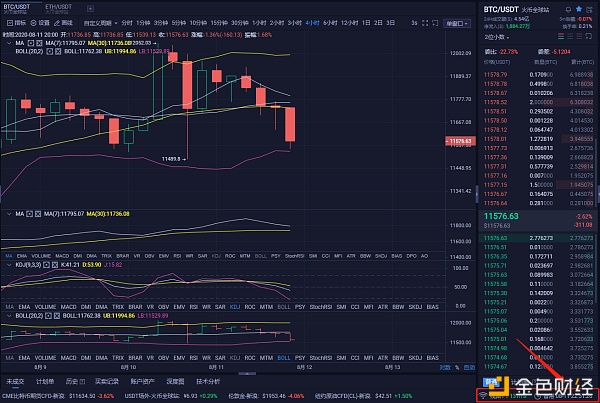 程波说：8月11日，恭喜我真正的客户。270分的选择总是大于他们抓住机会的努力。今日市场分析认为，空单入市应在11850点附近，止损应在11900点，目标点应在11750-11700点左右。空完美利润270点。恭喜您为我的真正客户带来270点的完美利润。在1
