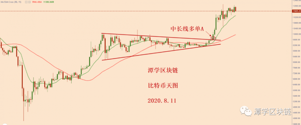 2020年8月11日-比特币简介! 2020年8月11日-比特币简介!