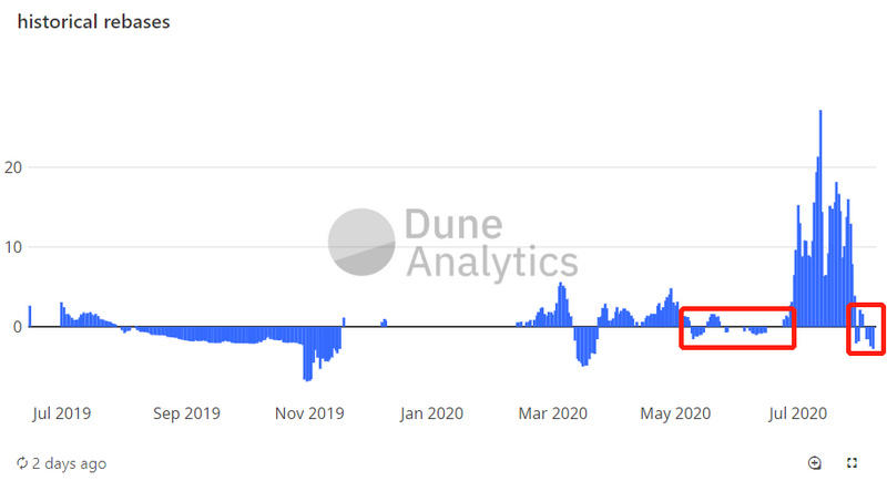 Ampl的市值已经下跌了70%，底部已经到了吗？4