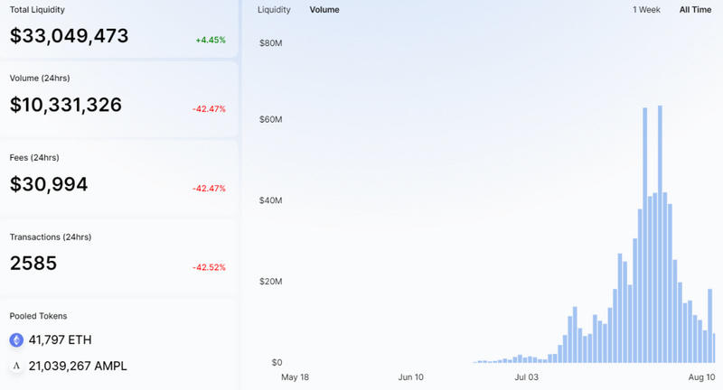Ampl的市值已经下跌了70%，底部已经到了吗？5
