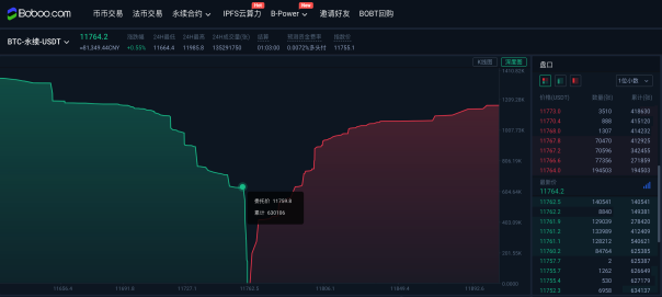 什么样的交易所才能成为万亿合约市场的王者？1