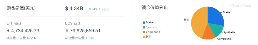 在defi之后，NFT、Dao和Oracle能引爆下一轮牛市吗？